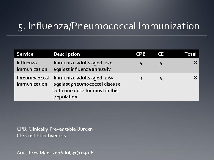 5. Influenza/Pneumococcal Immunization Service Description Influenza Immunization Immunize adults aged ≥ 50 against influenza