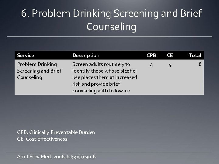 6. Problem Drinking Screening and Brief Counseling Service Description Problem Drinking Screening and Brief