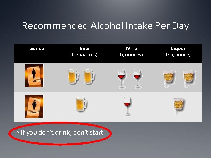 Recommended Alcohol Intake Per Day Gender Beer (12 ounces) * If you don’t drink,