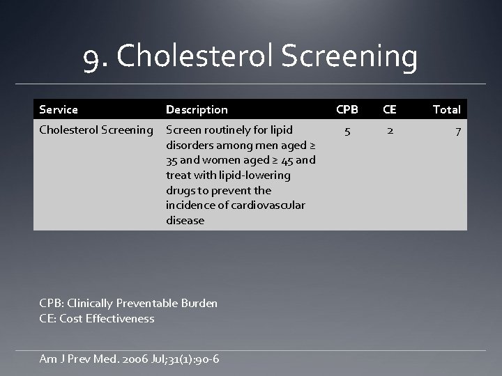 9. Cholesterol Screening Service Description Cholesterol Screening Screen routinely for lipid disorders among men