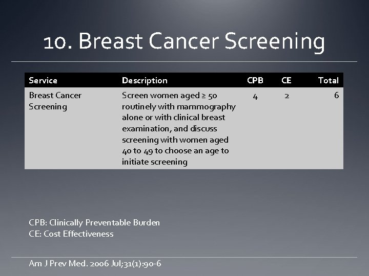 10. Breast Cancer Screening Service Description Breast Cancer Screening Screen women aged ≥ 50