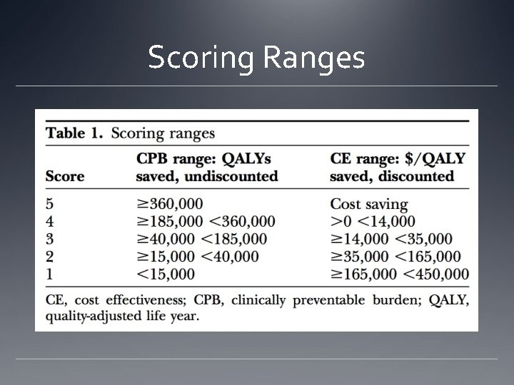 Scoring Ranges 