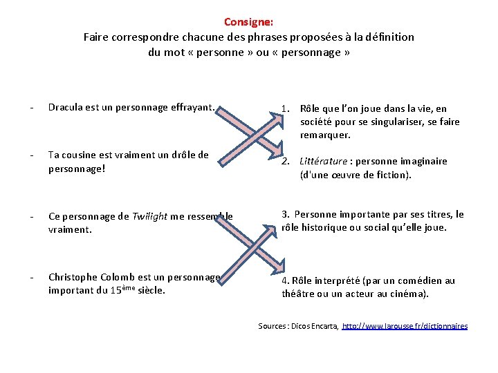 Consigne: Faire correspondre chacune des phrases proposées à la définition du mot « personne Consigne: Faire correspondre chacune des phrases proposées à la définition du mot « personne