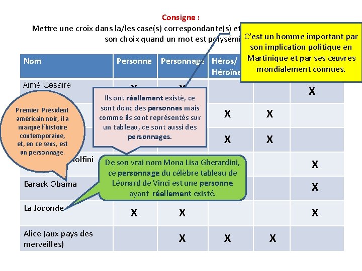Consigne : Mettre une croix dans la/les case(s) correspondante(s) et être capable de justifier Consigne : Mettre une croix dans la/les case(s) correspondante(s) et être capable de justifier