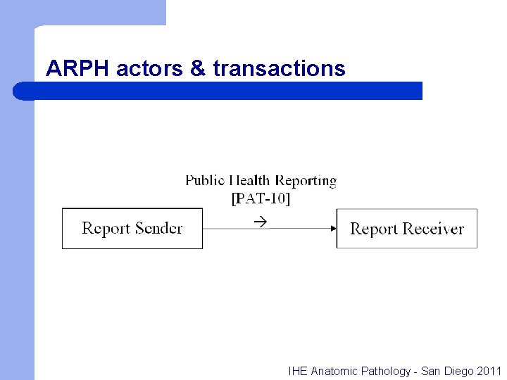 ARPH actors & transactions IHE Anatomic Pathology - San Diego 2011 