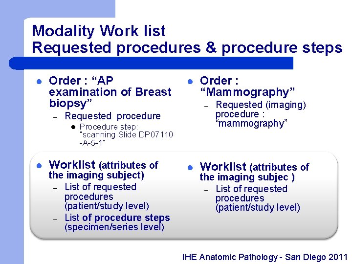 Modality Work list Requested procedures & procedure steps l Order : “AP examination of