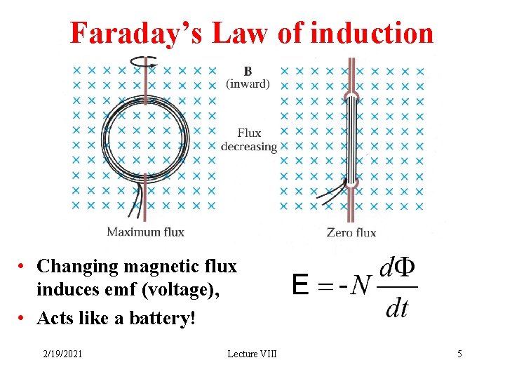 Faraday’s Law of induction • Changing magnetic flux induces emf (voltage), • Acts like