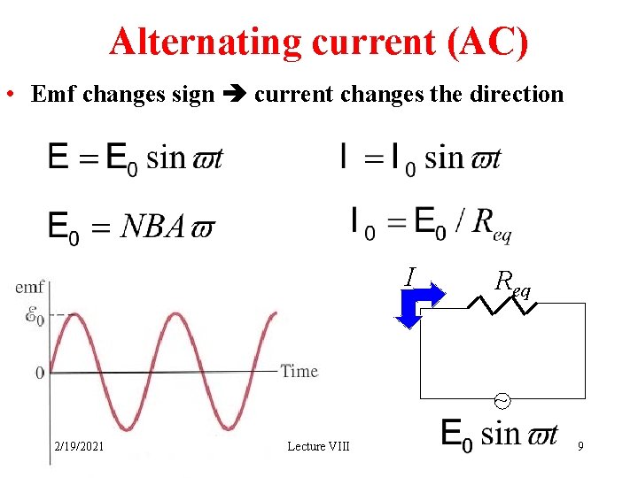 Alternating current (AC) • Emf changes sign current changes the direction I Req ~