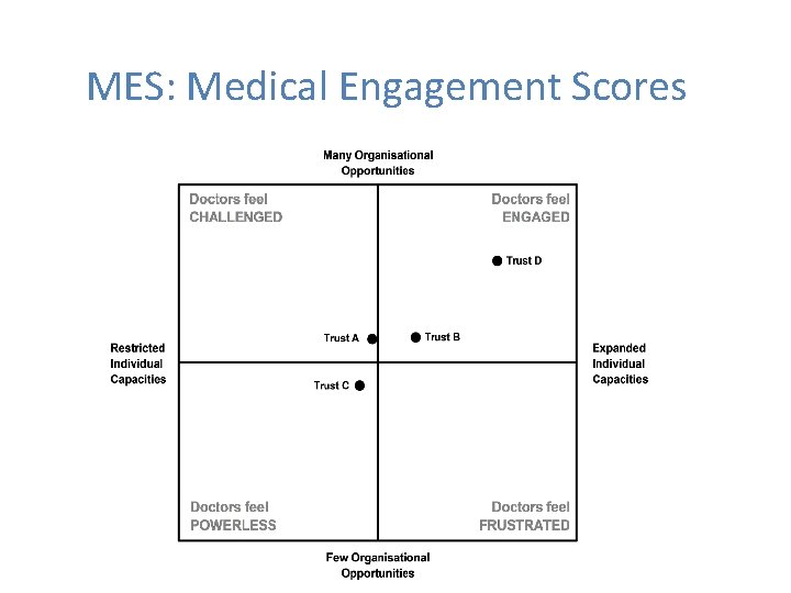 MES: Medical Engagement Scores 