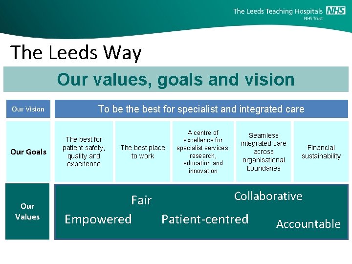 The Leeds Way Our values, goals and vision Our Vision To be the best
