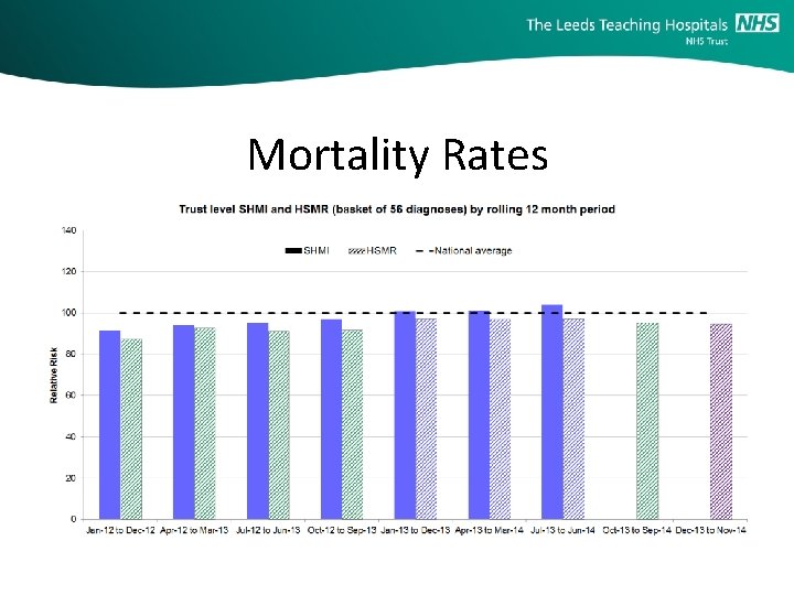 Mortality Rates 