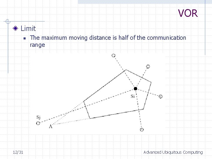 VOR Limit n 12/31 The maximum moving distance is half of the communication range