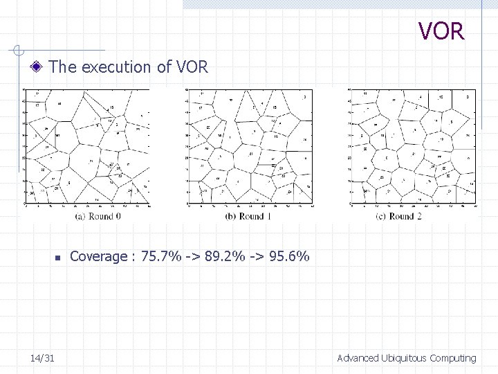 VOR The execution of VOR n 14/31 Coverage : 75. 7% -> 89. 2%