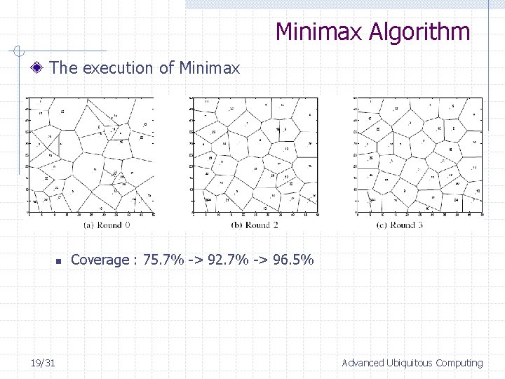 Minimax Algorithm The execution of Minimax n 19/31 Coverage : 75. 7% -> 92.