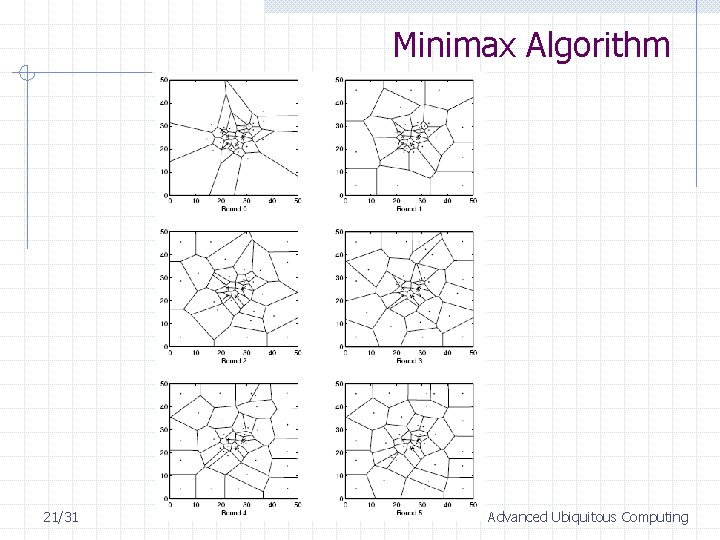 Minimax Algorithm 21/31 Advanced Ubiquitous Computing 