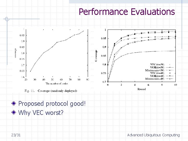 Performance Evaluations Proposed protocol good! Why VEC worst? 23/31 Advanced Ubiquitous Computing 