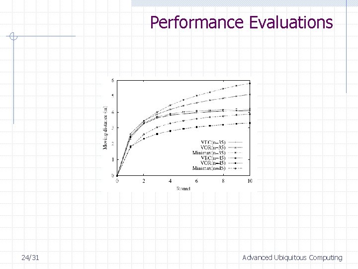 Performance Evaluations 24/31 Advanced Ubiquitous Computing 