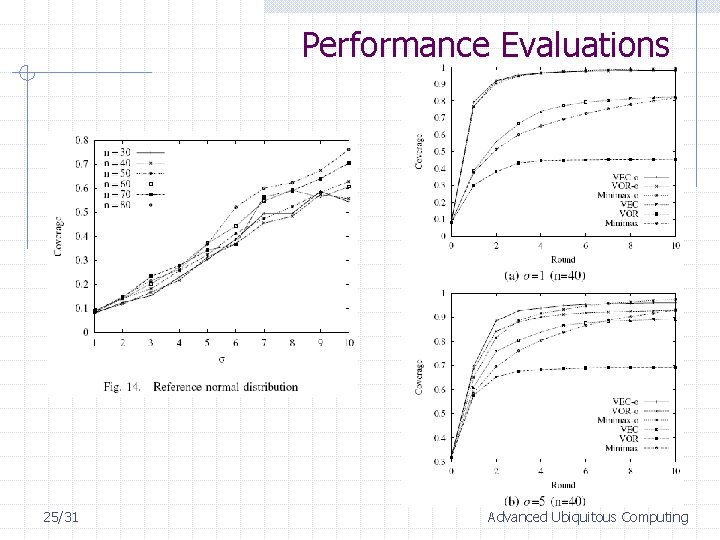 Performance Evaluations 25/31 Advanced Ubiquitous Computing 