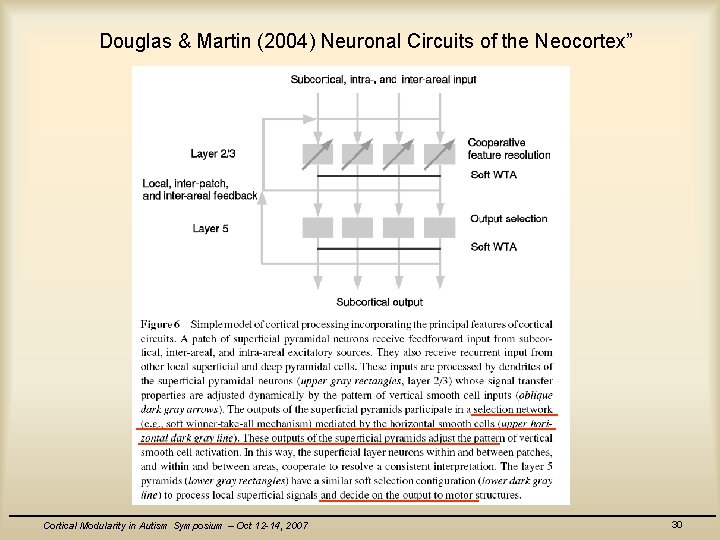 Douglas & Martin (2004) Neuronal Circuits of the Neocortex” Cortical Modularity in Autism Symposium