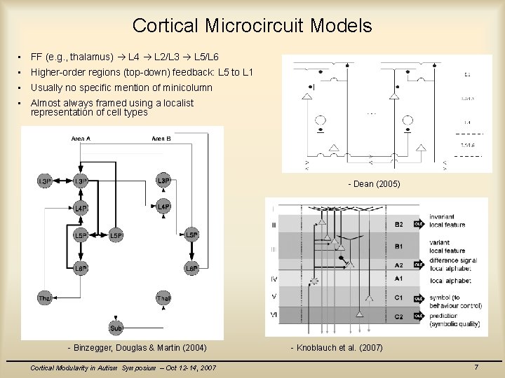 Cortical Microcircuit Models • FF (e. g. , thalamus) L 4 L 2/L 3