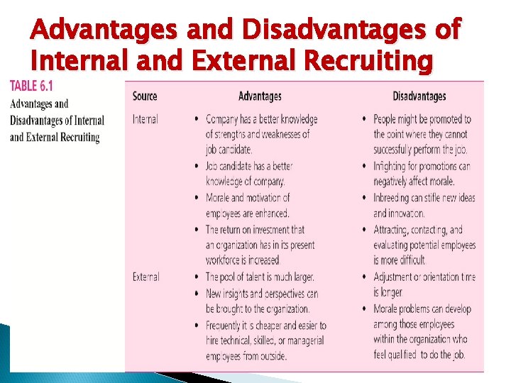 Advantages and Disadvantages of Internal and External Recruiting 