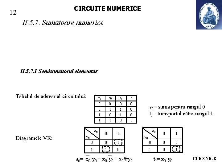 CIRCUITE NUMERICE 12 II. 5. 7. Sumatoare numerice II. 5. 7. 1 Semisumatorul elementar