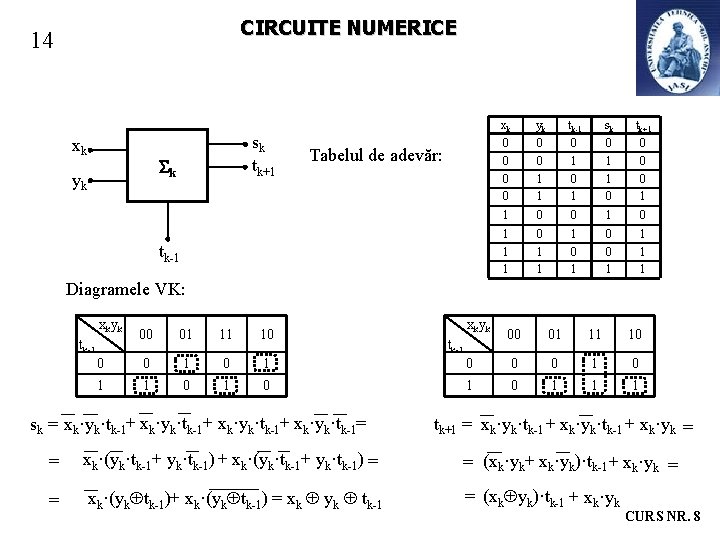CIRCUITE NUMERICE 14 xk sk tk+1 k yk Tabelul de adevăr: tk-1 xk yk