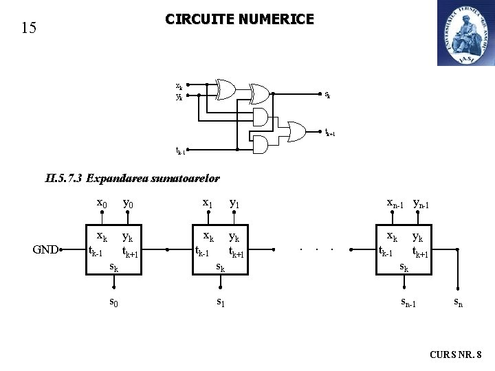 CIRCUITE NUMERICE 15 xk yk sk tk+1 tk-1 II. 5. 7. 3 Expandarea sumatoarelor