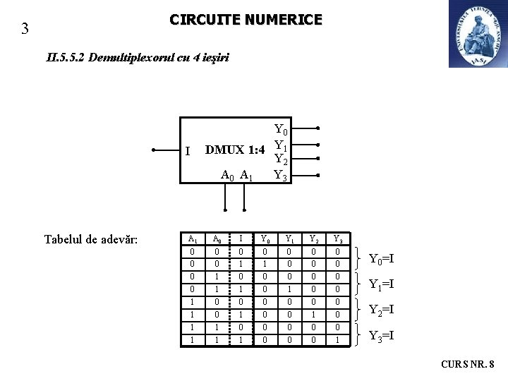 CIRCUITE NUMERICE 3 II. 5. 5. 2 Demultiplexorul cu 4 ieşiri Y 0 DMUX