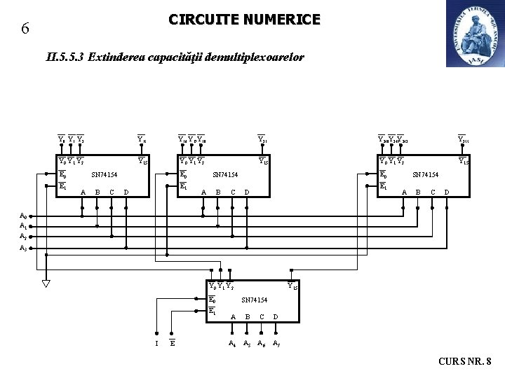 CIRCUITE NUMERICE 6 II. 5. 5. 3 Extinderea capacităţii demultiplexoarelor Y 0 Y 1