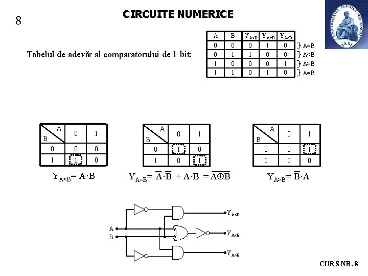 CIRCUITE NUMERICE 8 Tabelul de adevăr al comparatorului de 1 bit: A 0 1