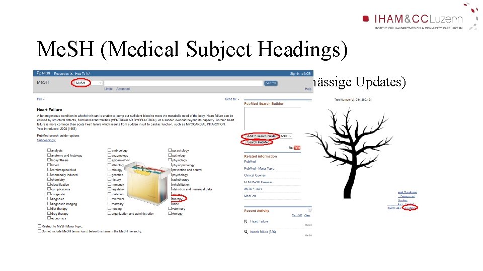 Me. SH (Medical Subject Headings) • Kontrolliertes medizinisches Vokabular (regelmässige Updates) • ca. 26’ Me. SH (Medical Subject Headings) • Kontrolliertes medizinisches Vokabular (regelmässige Updates) • ca. 26’