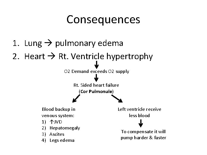 Consequences 1. Lung pulmonary edema 2. Heart Rt. Ventricle hypertrophy O 2 Demand exceeds