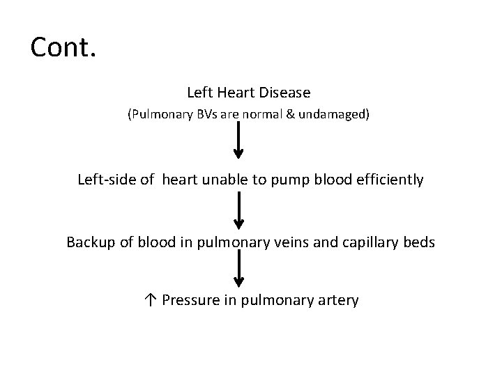 Cont. Left Heart Disease (Pulmonary BVs are normal & undamaged) Left-side of heart unable