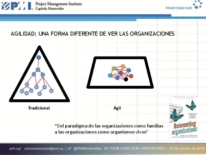 AGILIDAD: UNA FORMA DIFERENTE DE VER LAS ORGANIZACIONES “Del paradigma de las organizaciones como