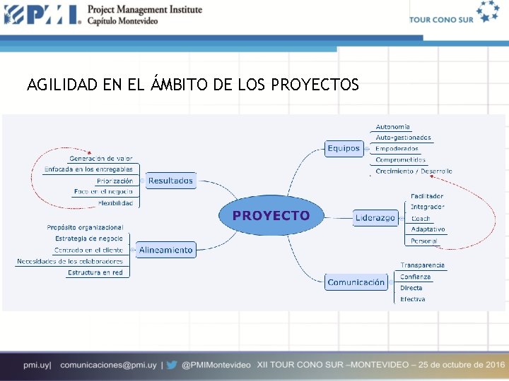 AGILIDAD EN EL ÁMBITO DE LOS PROYECTOS 