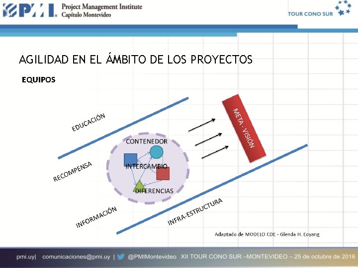 AGILIDAD EN EL ÁMBITO DE LOS PROYECTOS EQUIPOS 