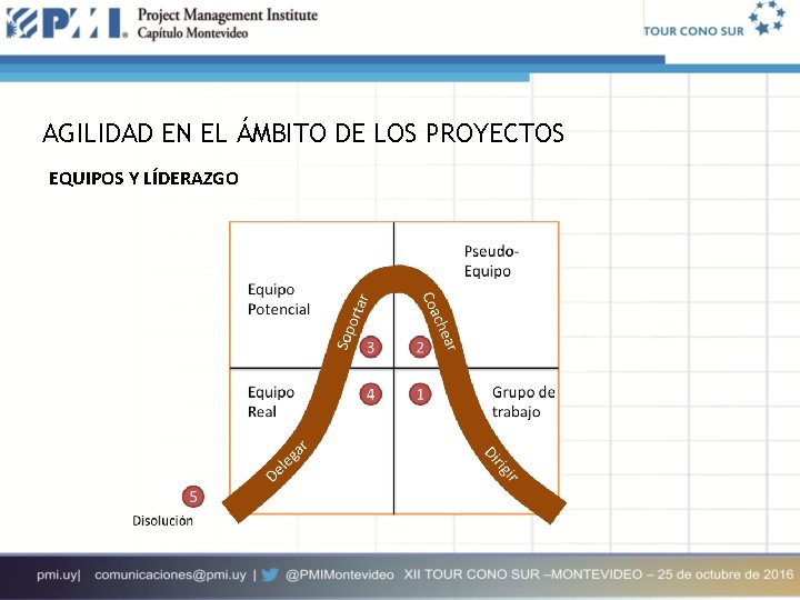 AGILIDAD EN EL ÁMBITO DE LOS PROYECTOS EQUIPOS Y LÍDERAZGO 