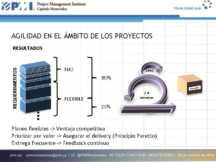 AGILIDAD EN EL ÁMBITO DE LOS PROYECTOS REQUERIMIENTOS RESULTADOS FIJO 80% FLEXIBLE 20% Planes AGILIDAD EN EL ÁMBITO DE LOS PROYECTOS REQUERIMIENTOS RESULTADOS FIJO 80% FLEXIBLE 20% Planes