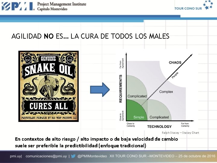 AGILIDAD NO ES… LA CURA DE TODOS LOS MALES Ralph Stacey – Stacey Chart AGILIDAD NO ES… LA CURA DE TODOS LOS MALES Ralph Stacey – Stacey Chart