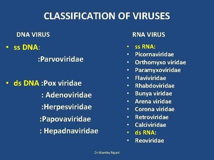 CLASSIFICATION OF VIRUSES DNA VIRUS RNA VIRUS • ss DNA: : Parvoviridae • ds