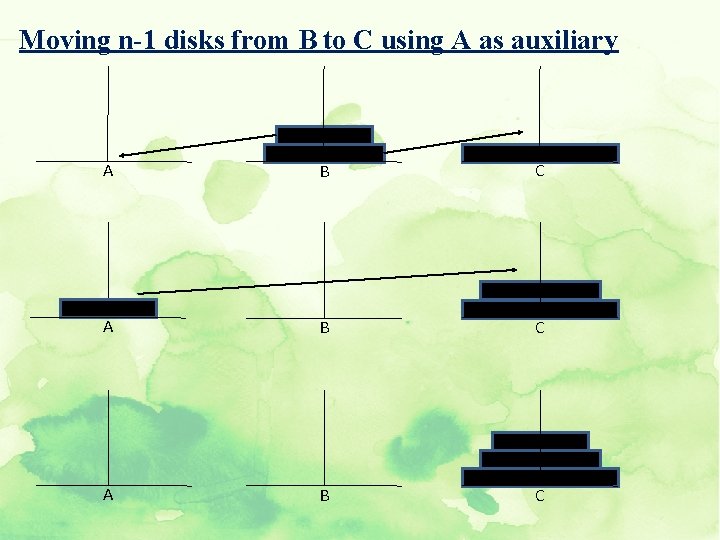 Moving n-1 disks from B to C using A as auxiliary A B C