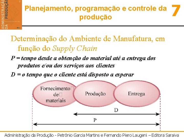 Planejamento, programação e controle da produção 7 Determinação do Ambiente de Manufatura, em função