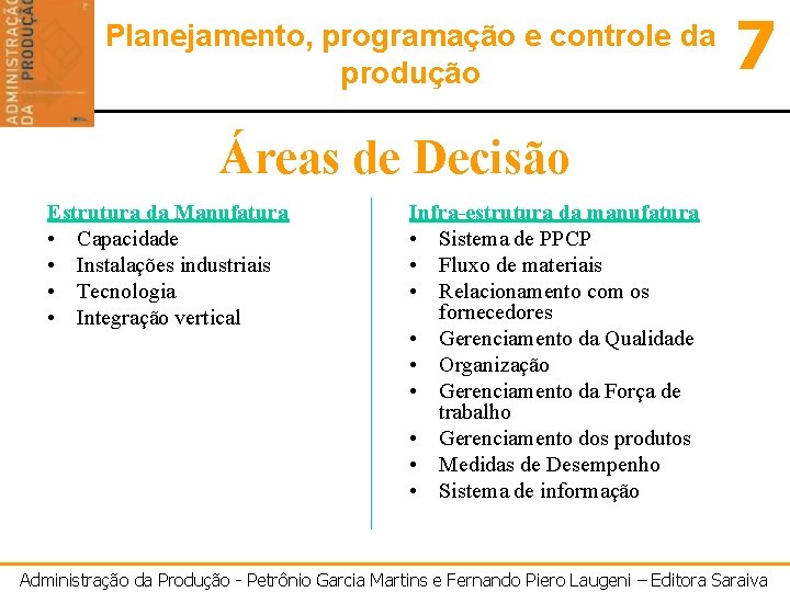 Planejamento, programação e controle da produção 7 Áreas de Decisão Estrutura da Manufatura •