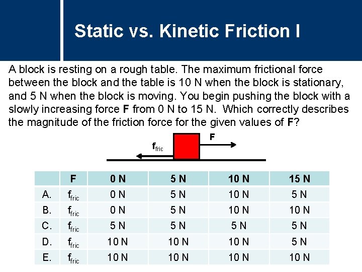 Static vs. Kinetic Question Title Friction I A block is resting on a rough