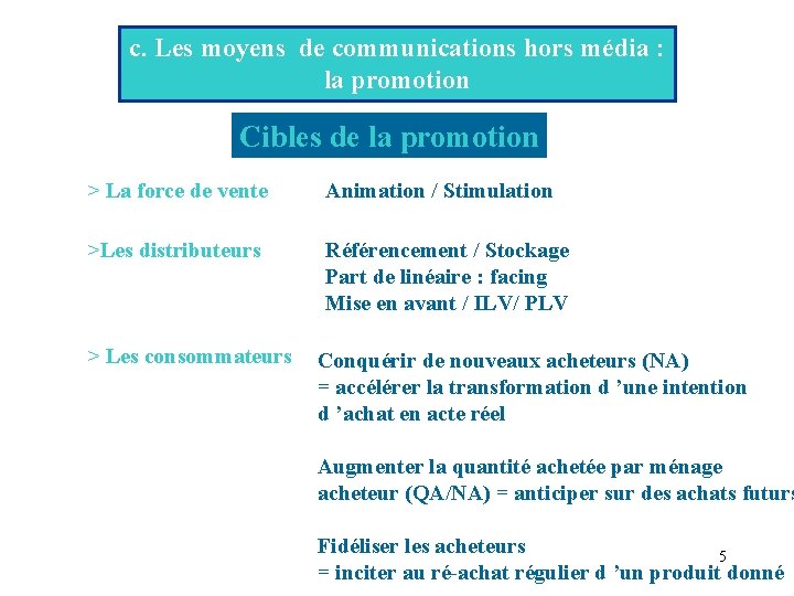 c. Les moyens de communications hors média : la promotion Cibles de la promotion