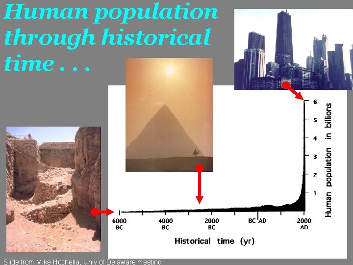 Human population through historical time. . . Slide from Mike Hochella, Univ of Delaware