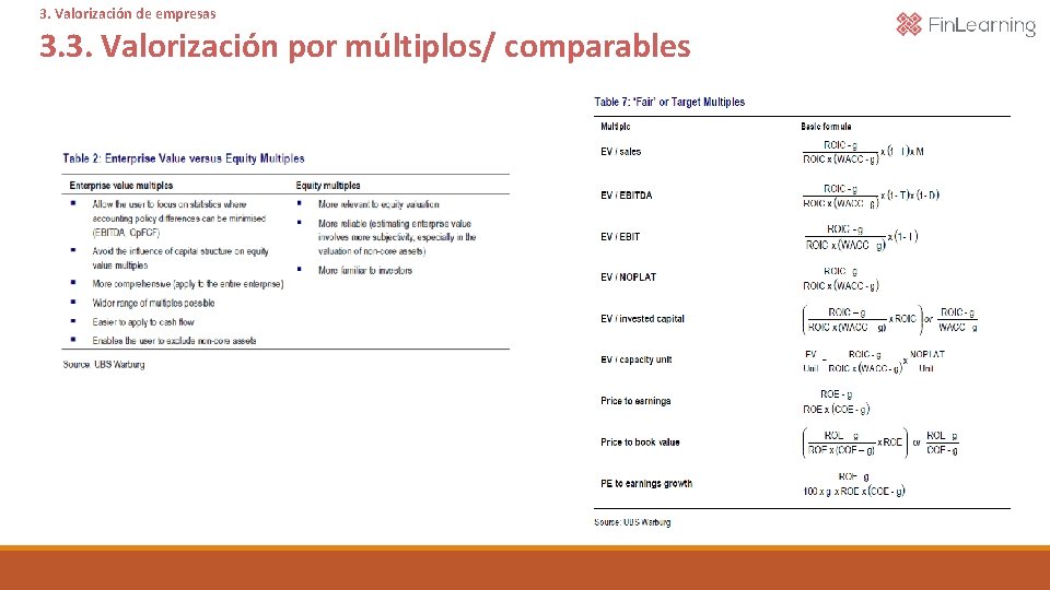 3. Valorización de empresas 3. 3. Valorización por múltiplos/ comparables 