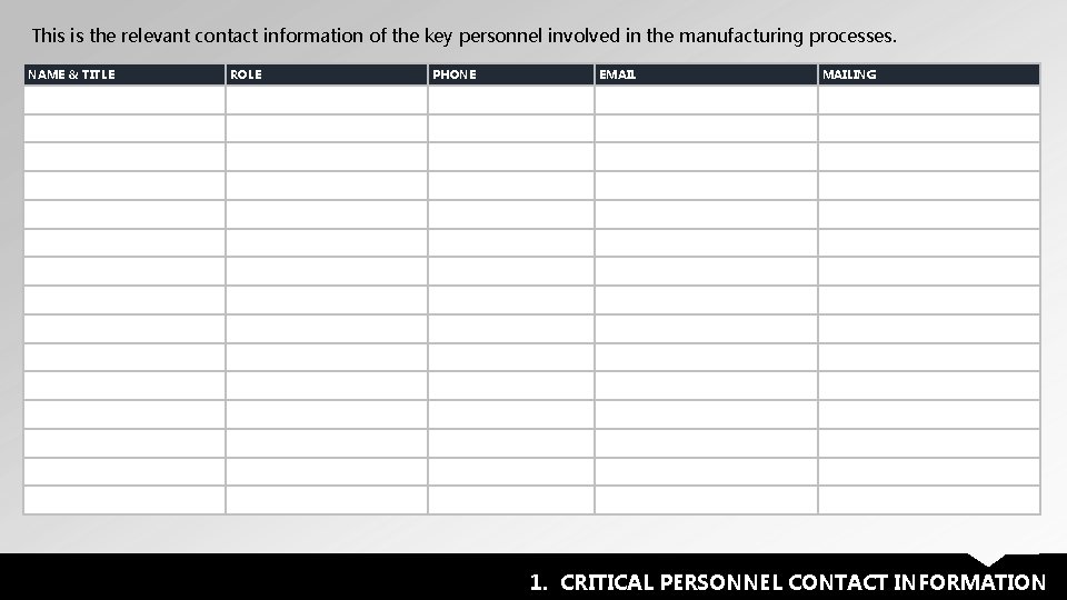 This is the relevant contact information of the key personnel involved in the manufacturing