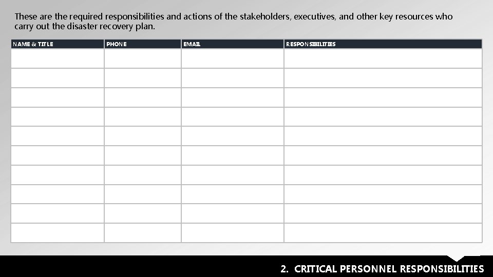 These are the required responsibilities and actions of the stakeholders, executives, and other key